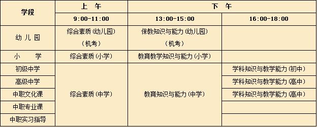 2016上半年上海教师资格考试开考通知