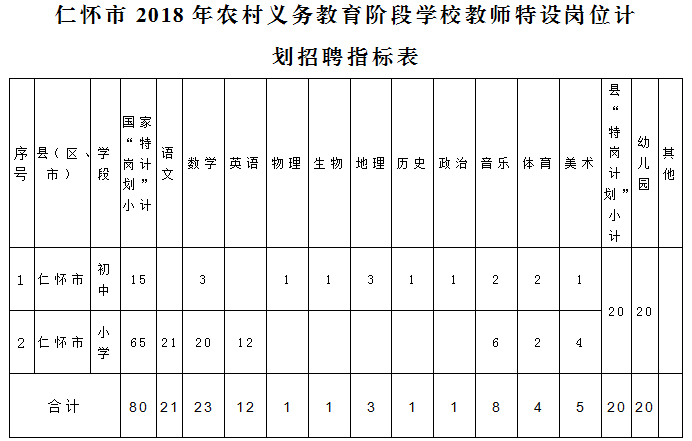 仁怀市2018年城区人口_贵州通村公路打通群众出行 最后一公里