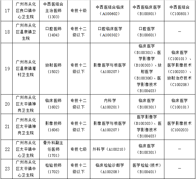 广州市人口与计划生育管理办法_广州市人口与计划生育管理办法的介绍(2)