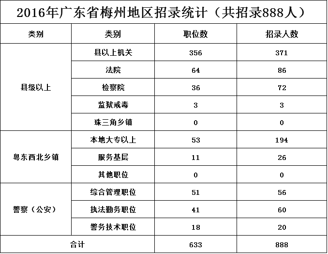广东省公务员考试时间(广东省公务员考试时间表2023年省考)