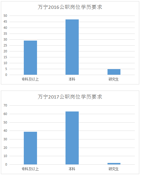 金华市历年人口数量变化_金华市金东区新旧变化(3)