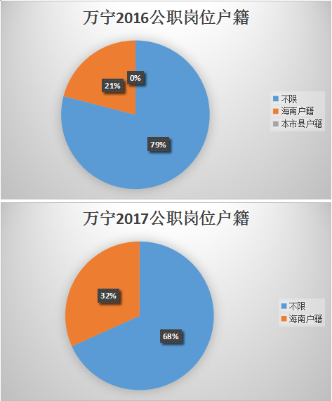 金华市历年人口数量变化_金华市金东区新旧变化(3)