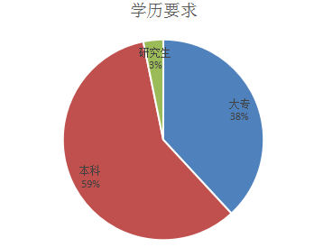 海南历年人口变化_海南人口分布图(3)