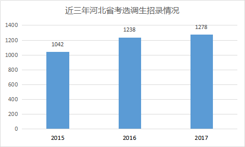 保定人口数量2019_保定人口分布图片(3)