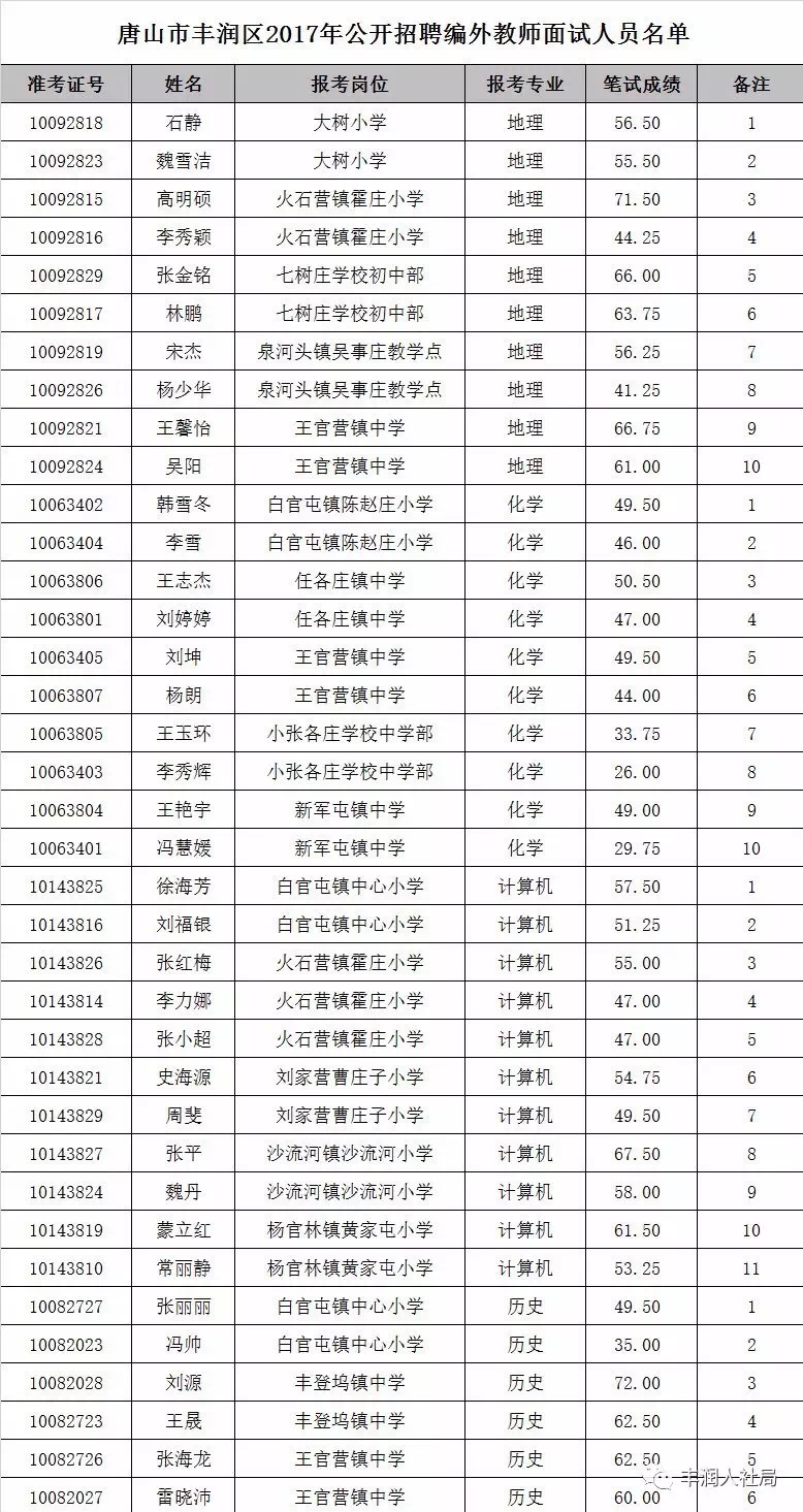 丰润招聘信息_大众传媒周六版2013年3月30日周六531期新闻纸24(3)