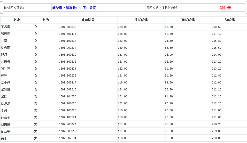 获嘉人口_获嘉县事业单位2017年面向获嘉县自收自支事业单位在编在岗人员公告