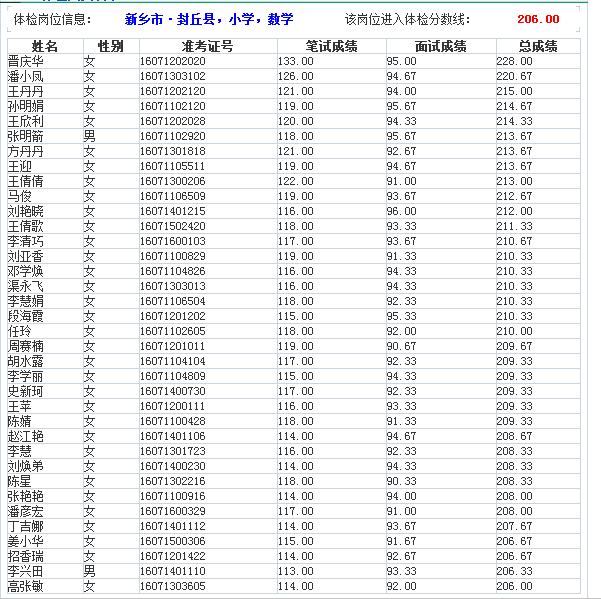 封丘县人口_封丘人快看 河南2019年被征地农民社会保障费用最低标准来了