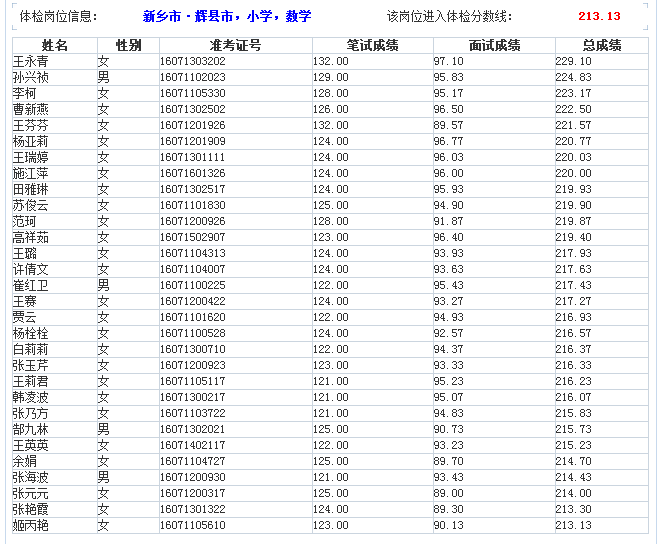 辉县市人口多少_快看 河南18地市 105个县 市 经济实力最新排名来啦