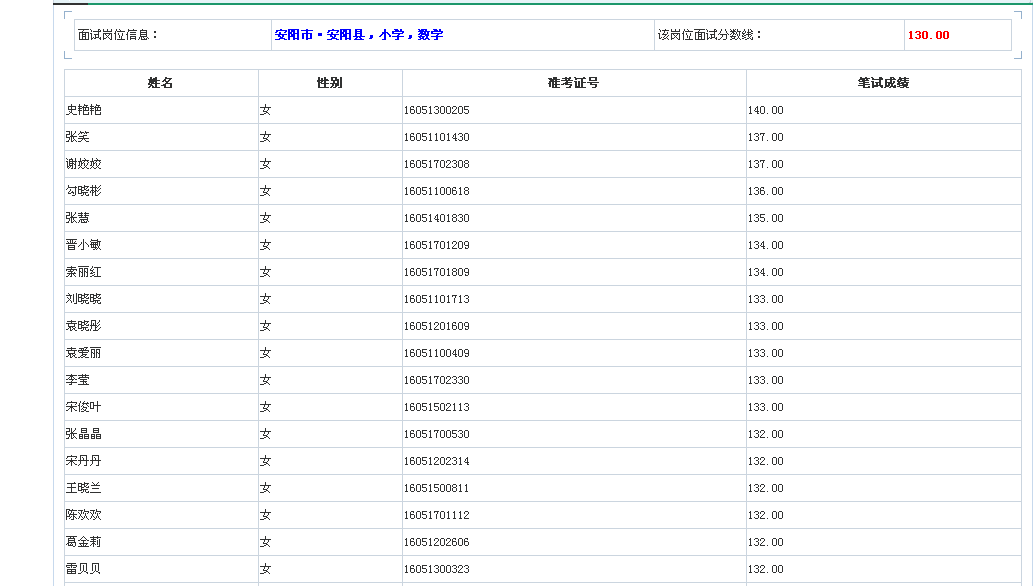 安阳招聘信息网_安阳人才网的服务理念(2)