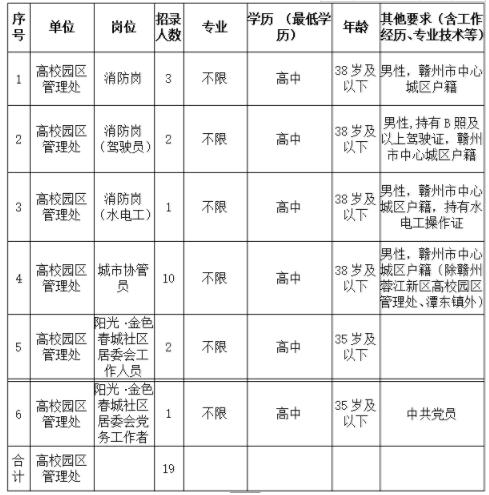 蓉江新区人口普查补贴_蓉江新区楼盘示意图(2)