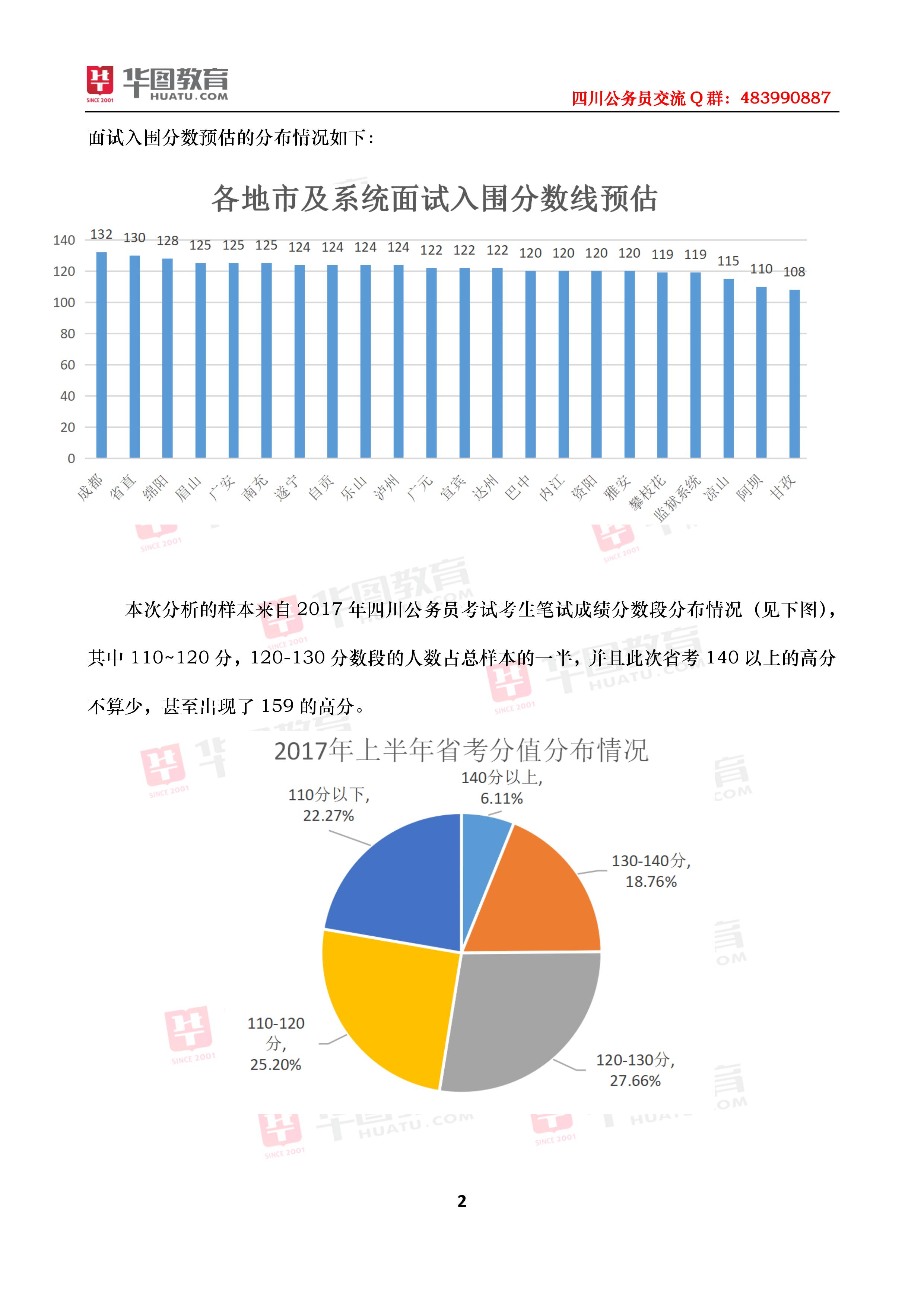 2017年上半年四川省公务员招聘考试笔试分数线