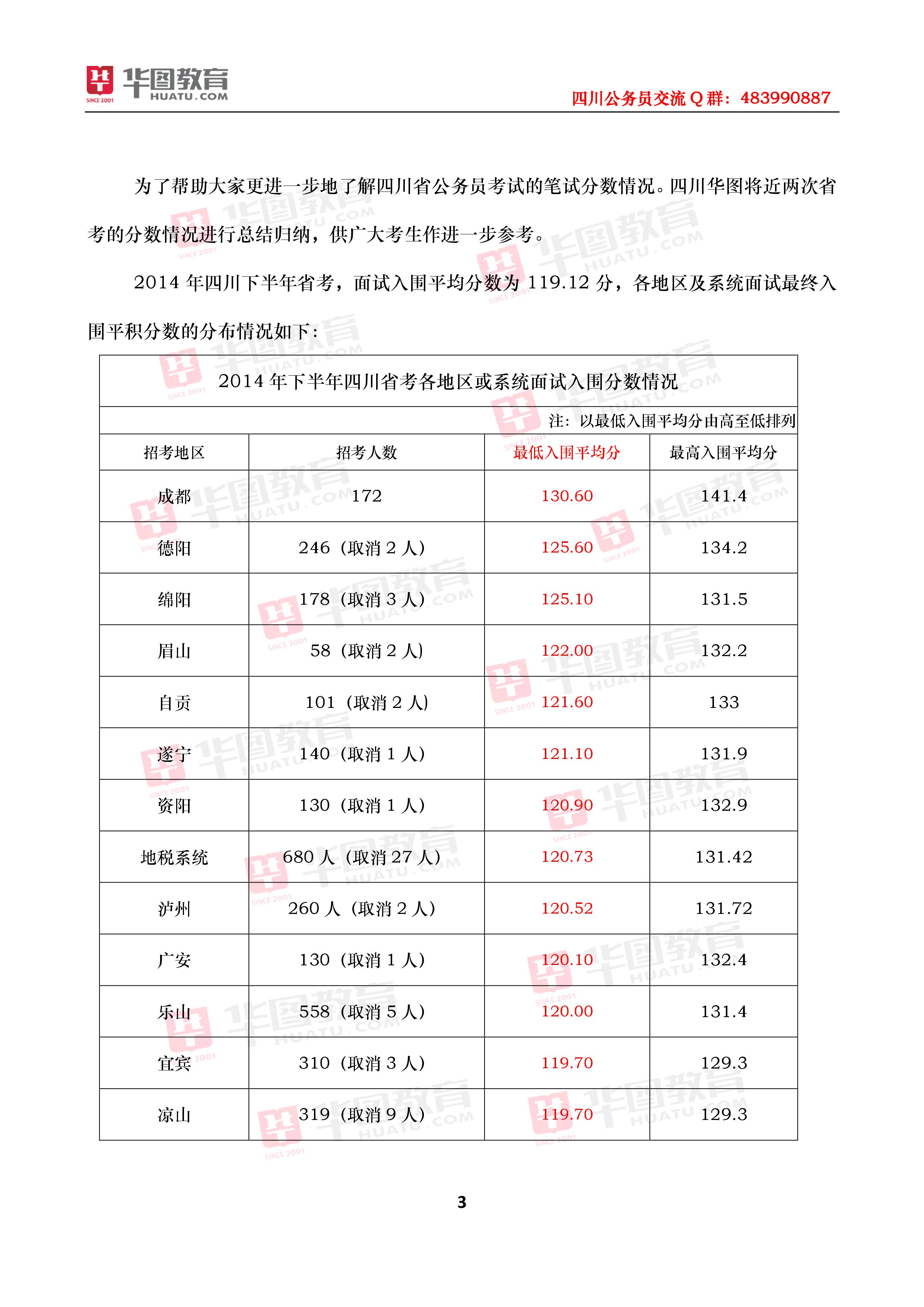 2017年上半年四川省公务员招聘考试笔试分数线
