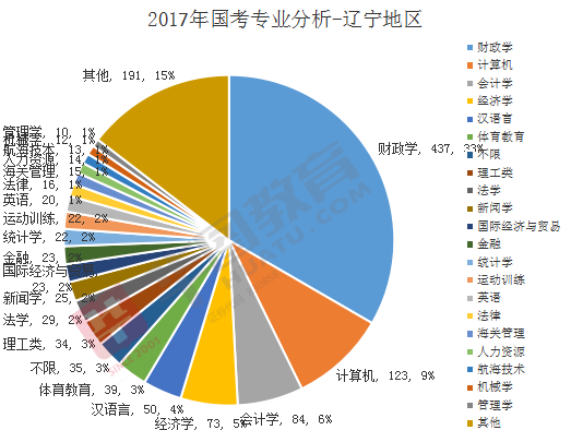 体育分数线占比_体育生考学分数线_体育生分数线