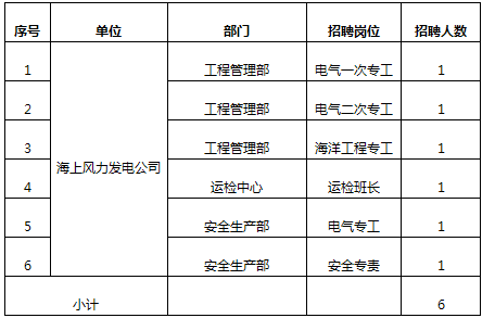 海上风力发电公司面向社会公开招聘