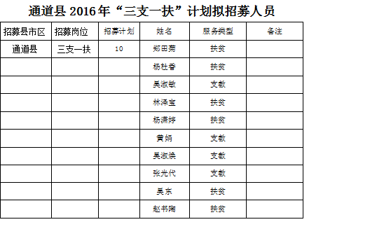 道县油箱多少人口_道县一中(3)