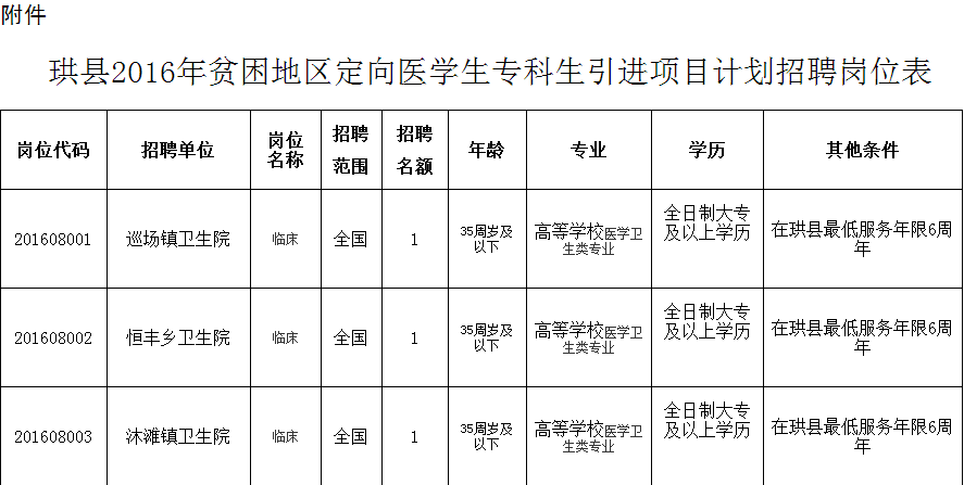 江苏最厉害的医学大专生(江苏最厉害的医学大专生是哪个)