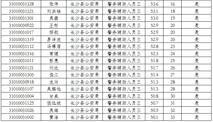 湖南省县城人口排名_湖南省122个县级行政区人口排名,你知道自己的家乡有多少