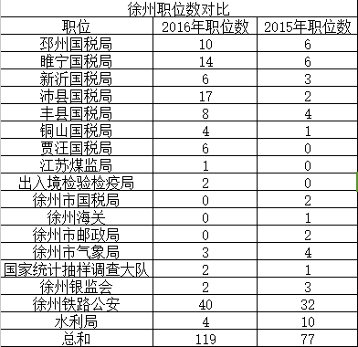 徐州近年人口数据_徐州华道数据宿舍图片(2)