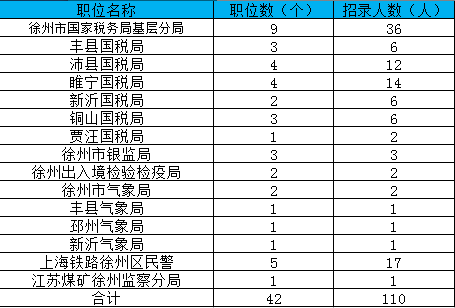 徐州近年人口数据_徐州华道数据宿舍图片(2)