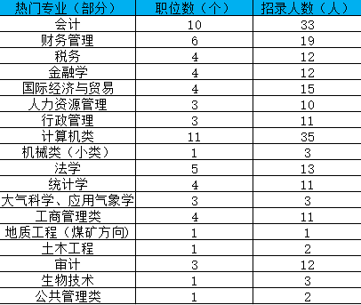 徐州近年人口数据_徐州华道数据宿舍图片(2)