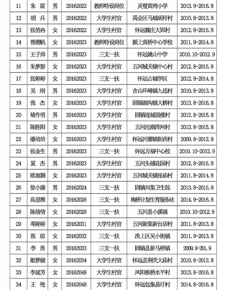 安徽人口信息公司_安徽常住人口信息查询(3)