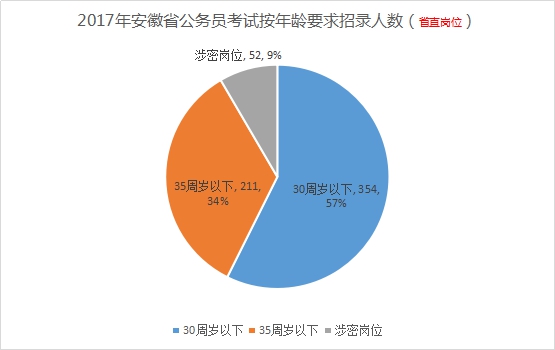 深圳公务员考试报名网址_深圳公务员考试在哪里_深圳市公务员考试网地址和入口