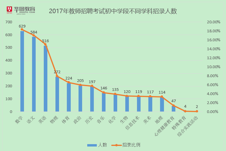 六安市人口数_六安市毛坦厂中学(3)