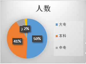 淮南市市范姓人口数_淮南市地图(2)