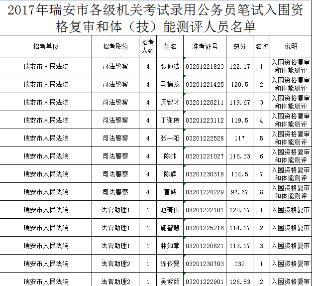 瑞安市国民经济总量_瑞安市地图