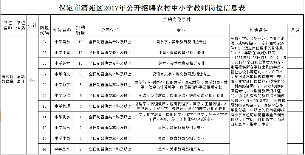 清苑区村人口排名_保定清苑区各村地图(2)