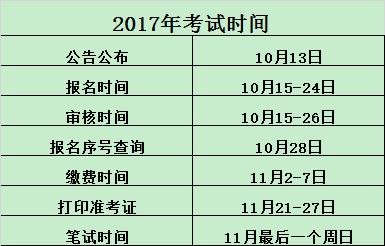 2017年公务员报名人口_2021年公务员报名截图