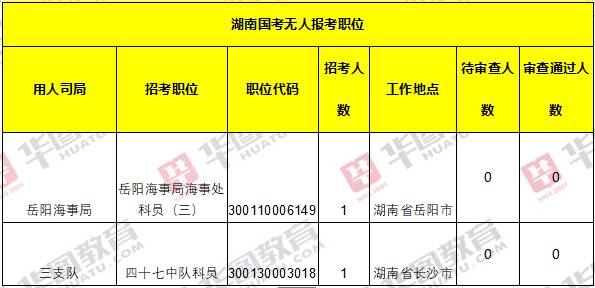 道县总人口_道县纪委聘请 五老人员 进行监督,他们持证上岗