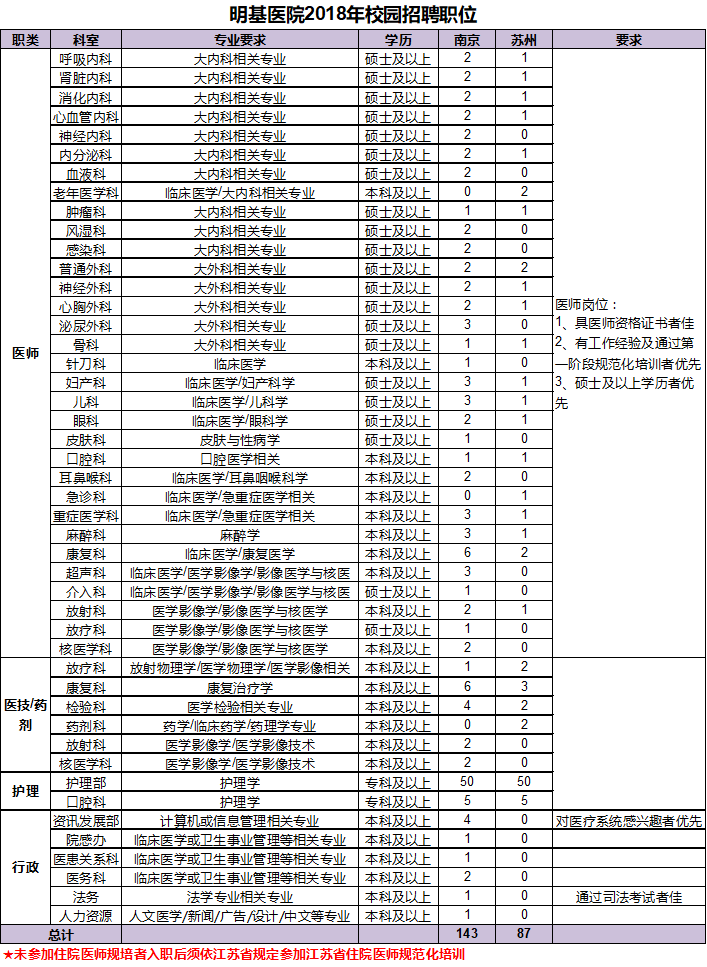 明基医院招聘_2020年苏州明基医院招聘日 Open day 圆满落幕(2)