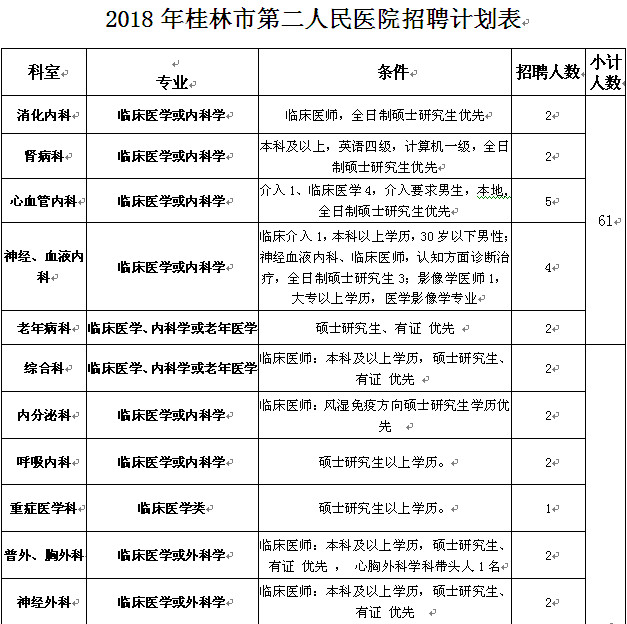 医院信息科工资待遇(三甲医院信息科工资待遇)