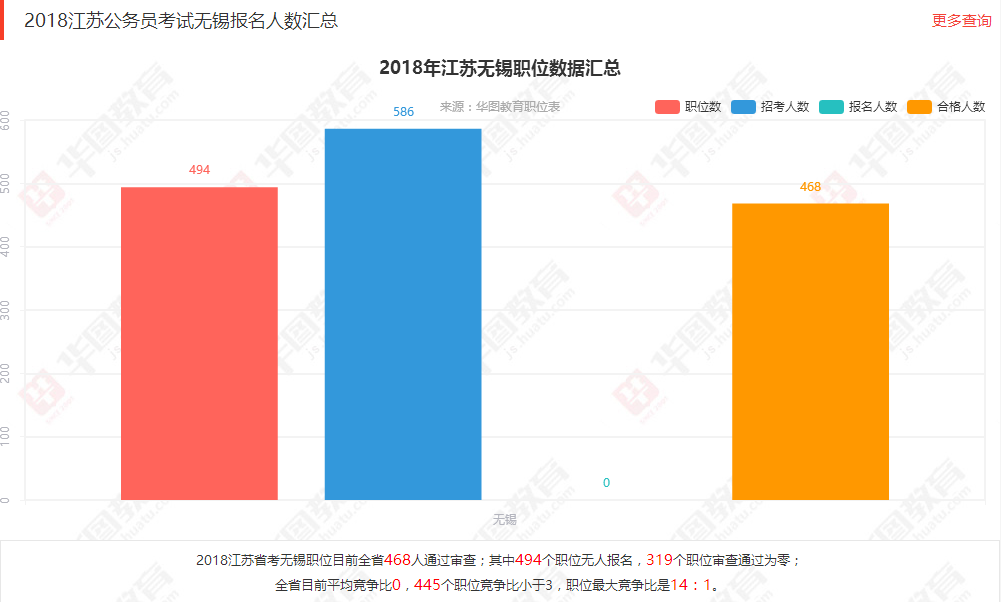 无锡人口2018总人数_无锡人口分布图(2)