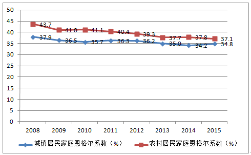 全国gdp考核_重磅 中国官员考核环境权重首次远超GDP(3)