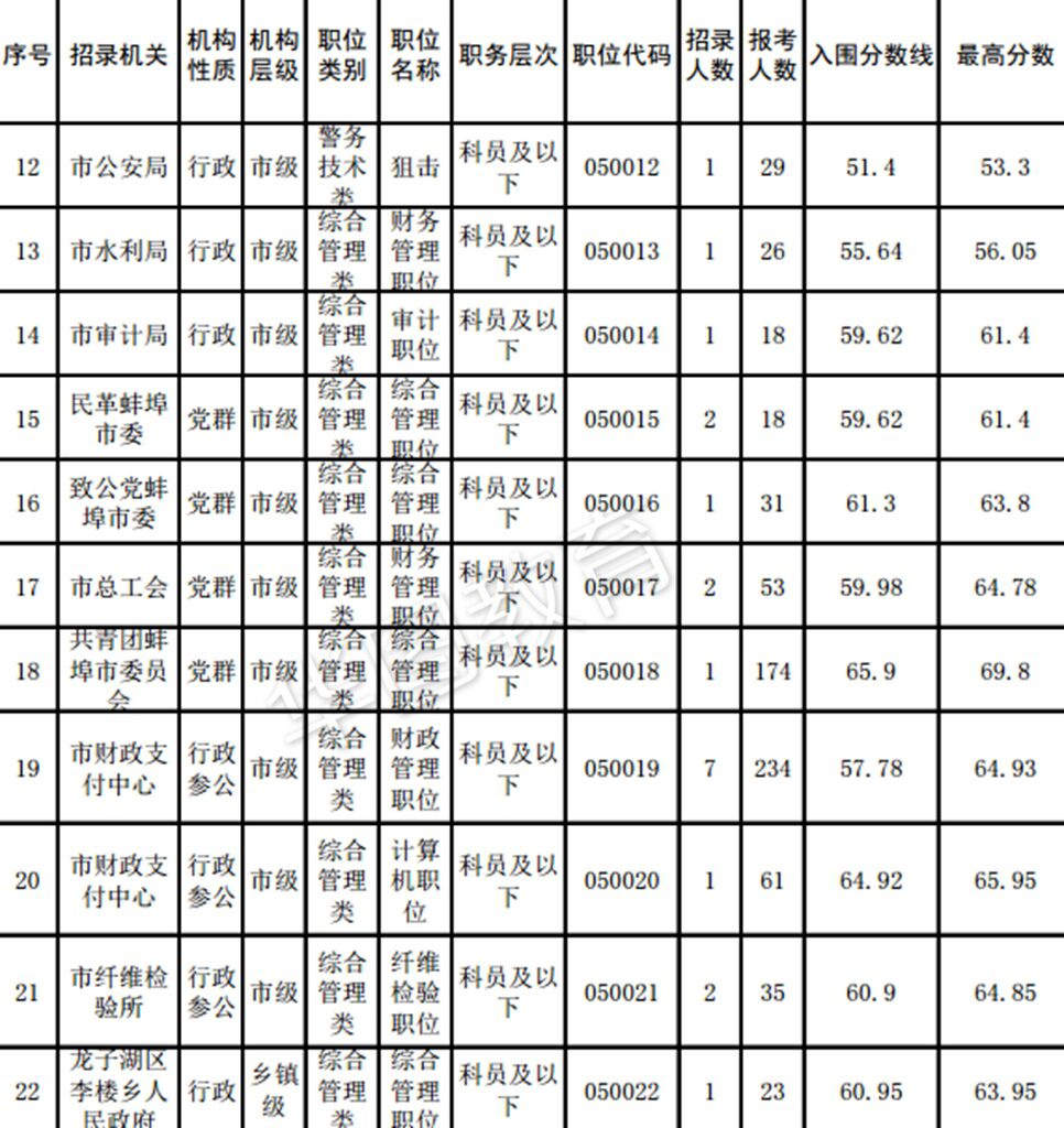 蚌埠市多少人口_蚌埠市何集是乡还是镇,人口多少(3)