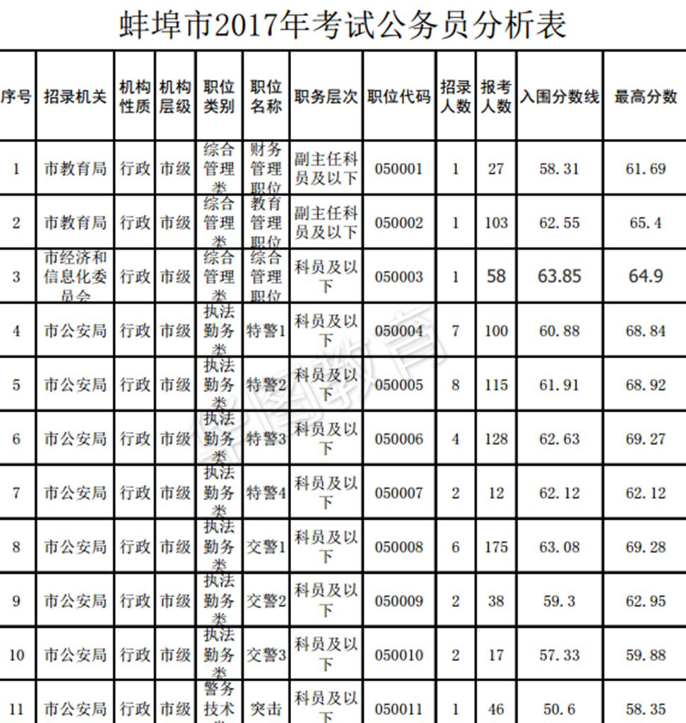 蚌埠多少人口_最新公布 蚌埠常住人口有多少 全省排第几(2)