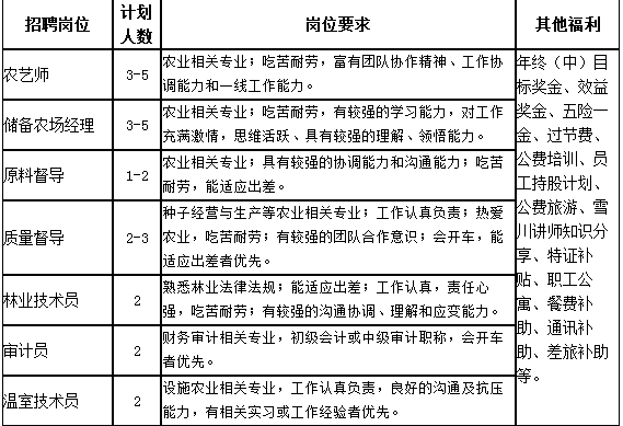 川农招聘_这里有金色原野,还有诗和远方,川农报招人啦(3)