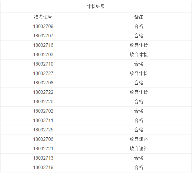 公证员招聘_事业单位招聘 12年山东省枣庄市薛城区公证处公证员和助理公证员考试成绩招聘启事(2)