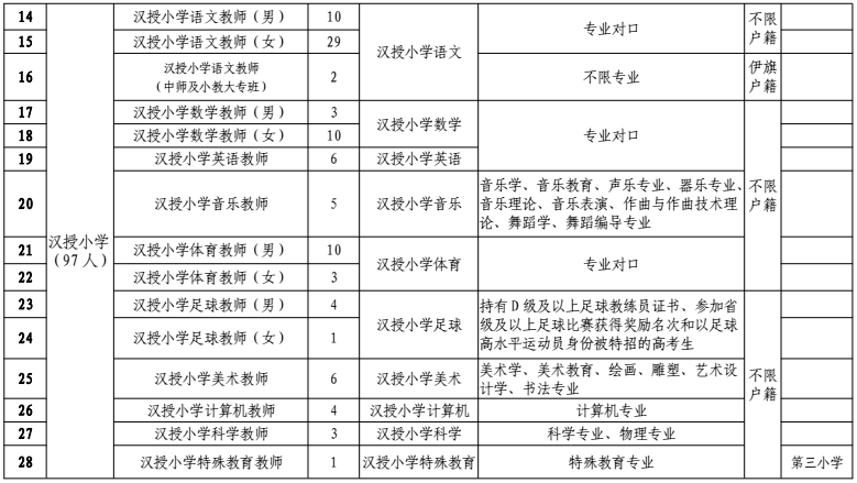 鄂尔多招聘_2018内蒙古医疗招聘考试知识积累 慢性呼吸衰竭