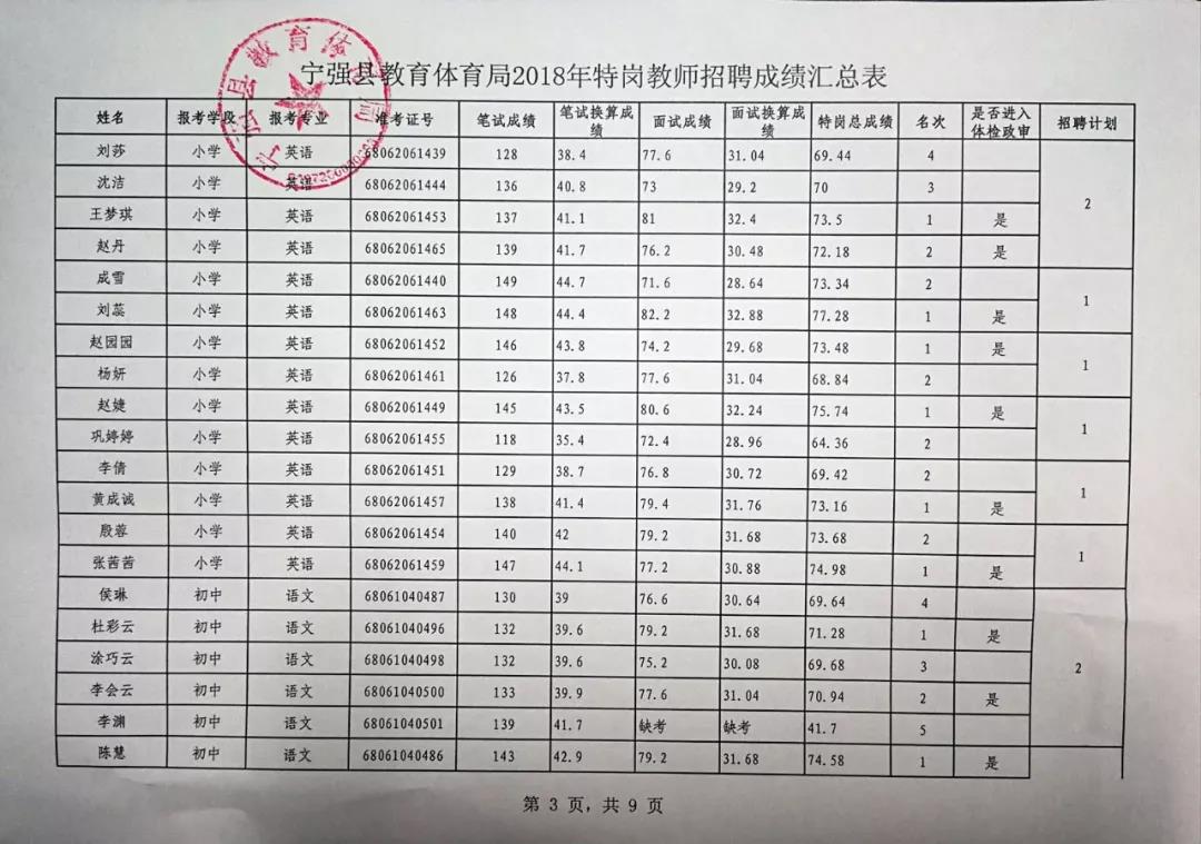 老师总人口比例_老师卡通图片(3)