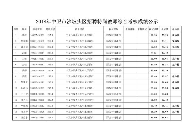 中卫招聘信息_4月5日中卫招聘 房屋信息免发免看...(3)