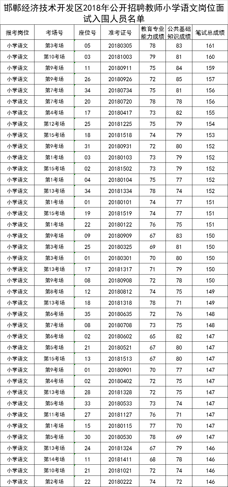 邯郸最新人口普查结果_邯郸东区最新规划图(3)