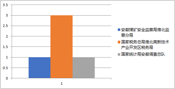 淮北煤矿2021gdp_合肥一季度GDP超六安 宣城 淮南 淮北 铜陵 池州 黄山之和(2)