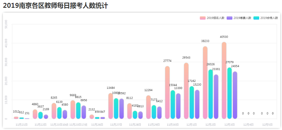 哈尔滨呼兰区人口2019总人数口_哈尔滨呼兰区特点(3)