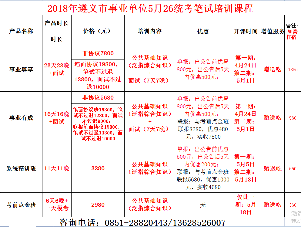 【4月24日】遵義市第二季度事業單位招聘筆試課程